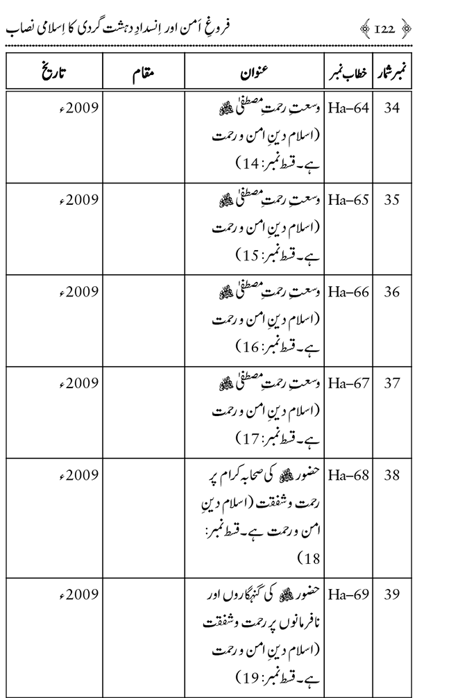 Farogh-e-Amn ka Qaumi Nisab