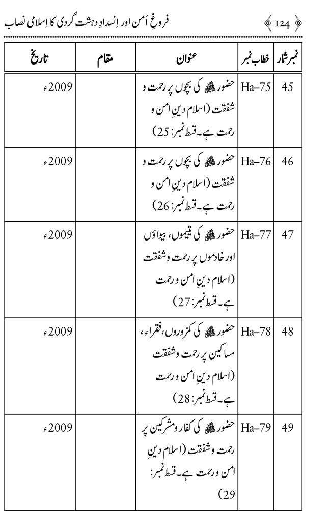 Farogh-e-Amn ka Qaumi Nisab