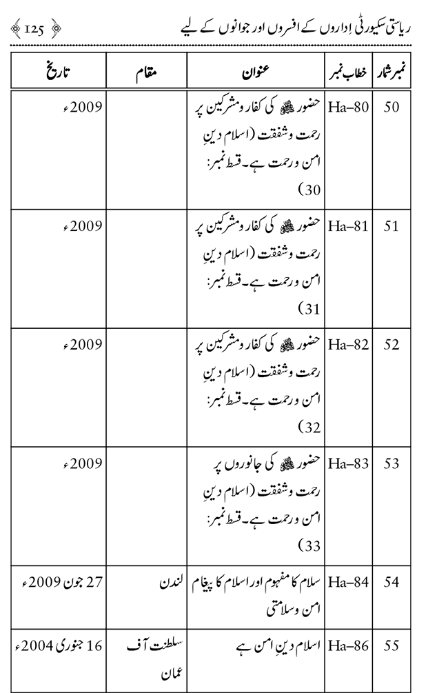 Farogh-e-Amn ka Qaumi Nisab