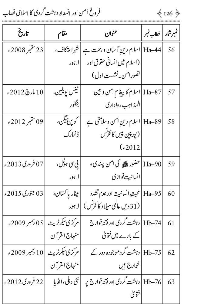 Farogh-e-Amn ka Qaumi Nisab