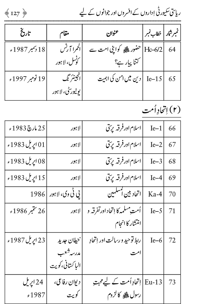 Farogh-e-Amn ka Qaumi Nisab