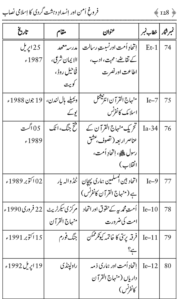 Farogh-e-Amn ka Qaumi Nisab