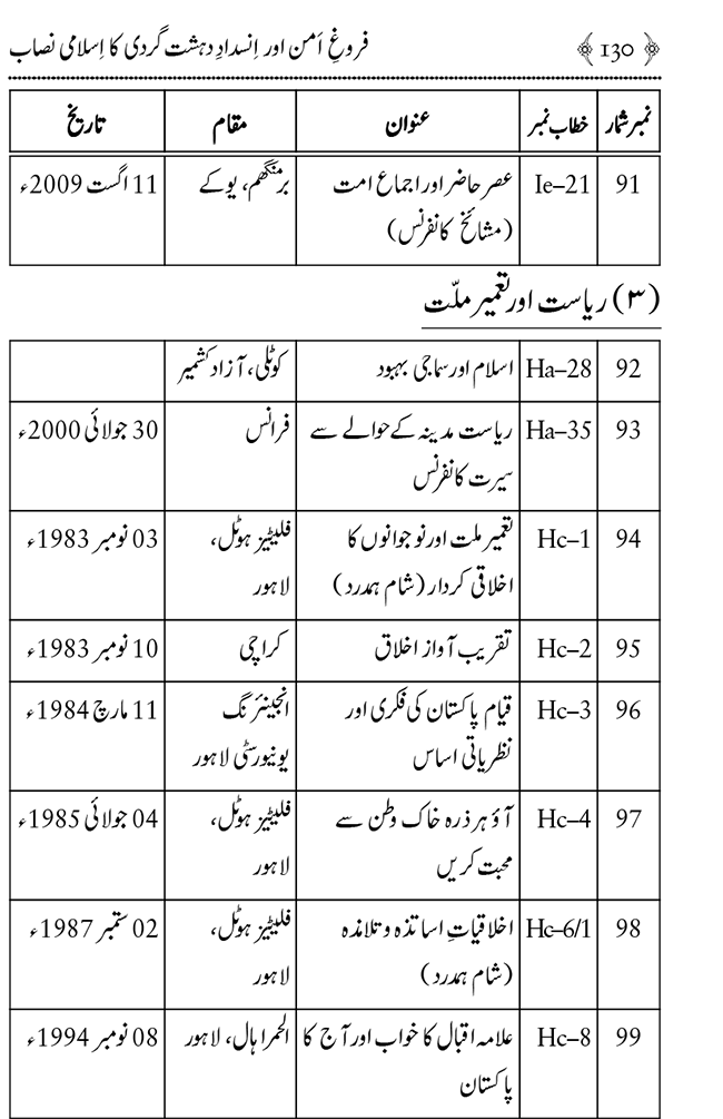 Farogh-e-Amn ka Qaumi Nisab