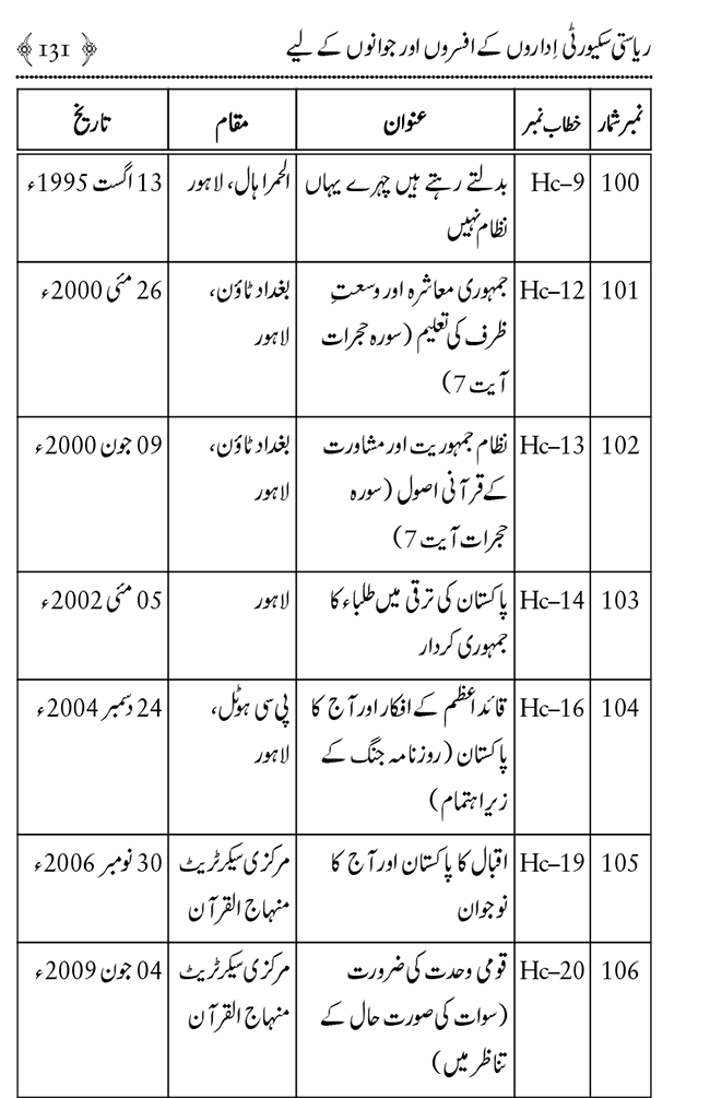 Farogh-e-Amn ka Qaumi Nisab