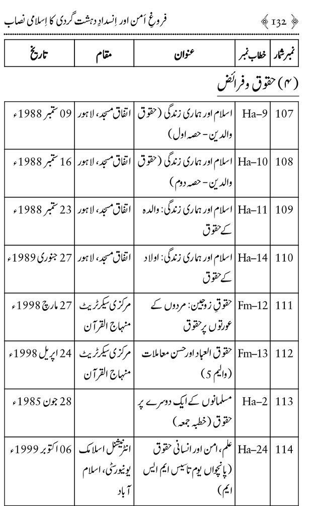 Farogh-e-Amn ka Qaumi Nisab