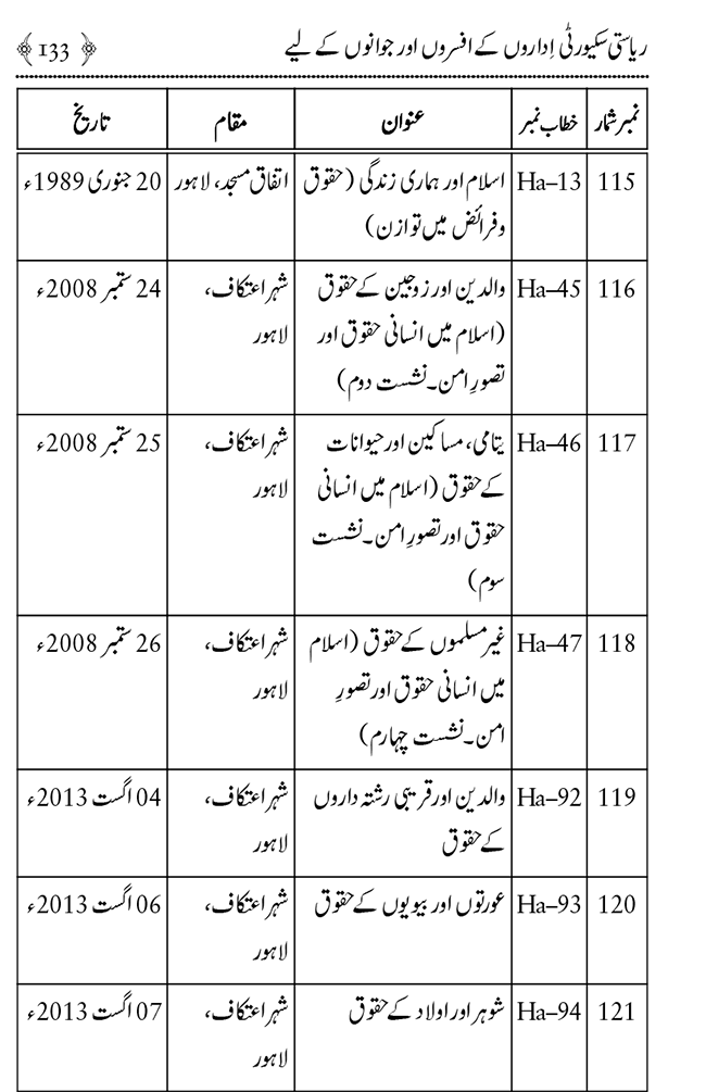 Farogh-e-Amn ka Qaumi Nisab