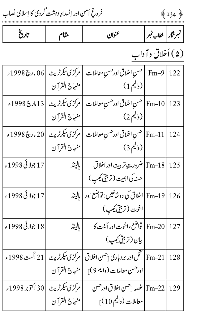 Farogh-e-Amn ka Qaumi Nisab