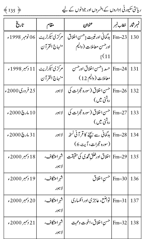 Farogh-e-Amn ka Qaumi Nisab