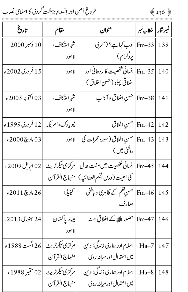 Farogh-e-Amn ka Qaumi Nisab