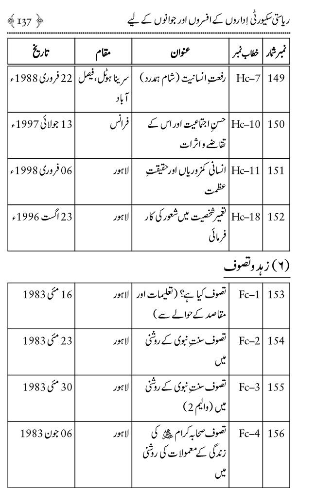 Farogh-e-Amn ka Qaumi Nisab