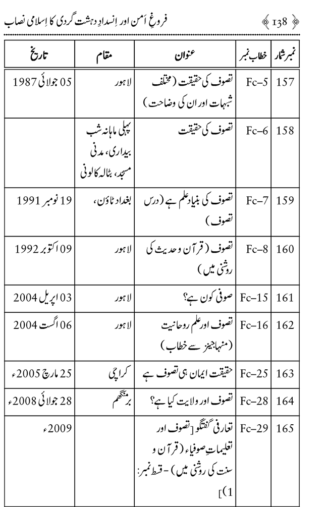 Farogh-e-Amn ka Qaumi Nisab