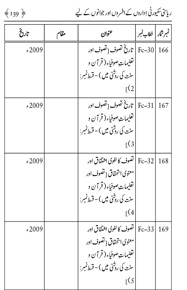 Farogh-e-Amn ka Qaumi Nisab