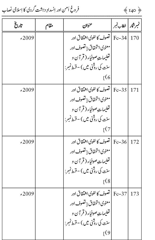 Farogh-e-Amn ka Qaumi Nisab