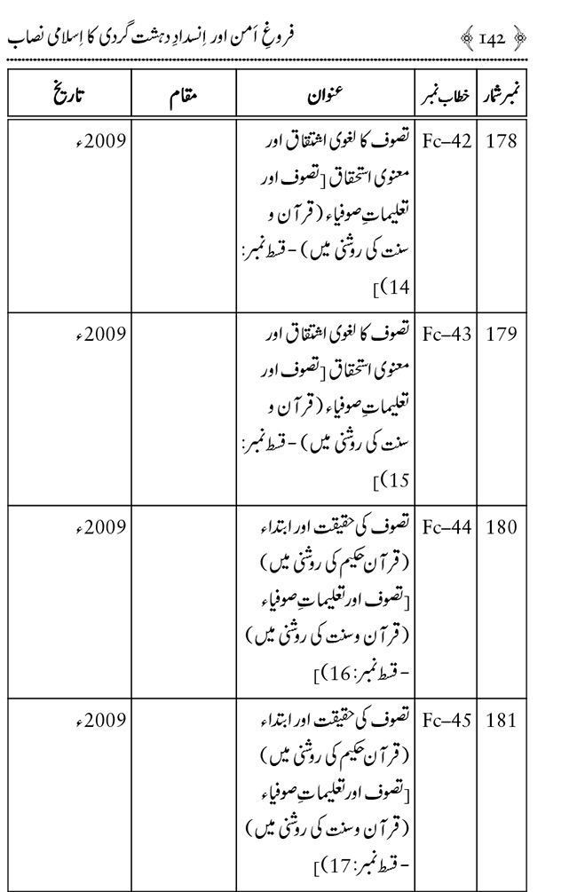 Farogh-e-Amn ka Qaumi Nisab