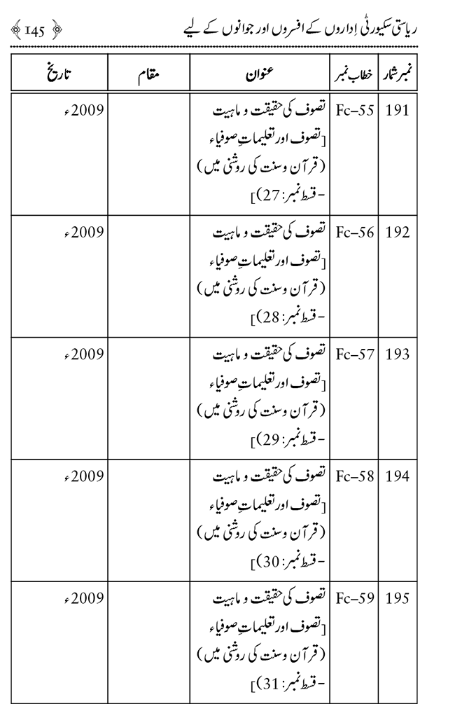 Farogh-e-Amn ka Qaumi Nisab