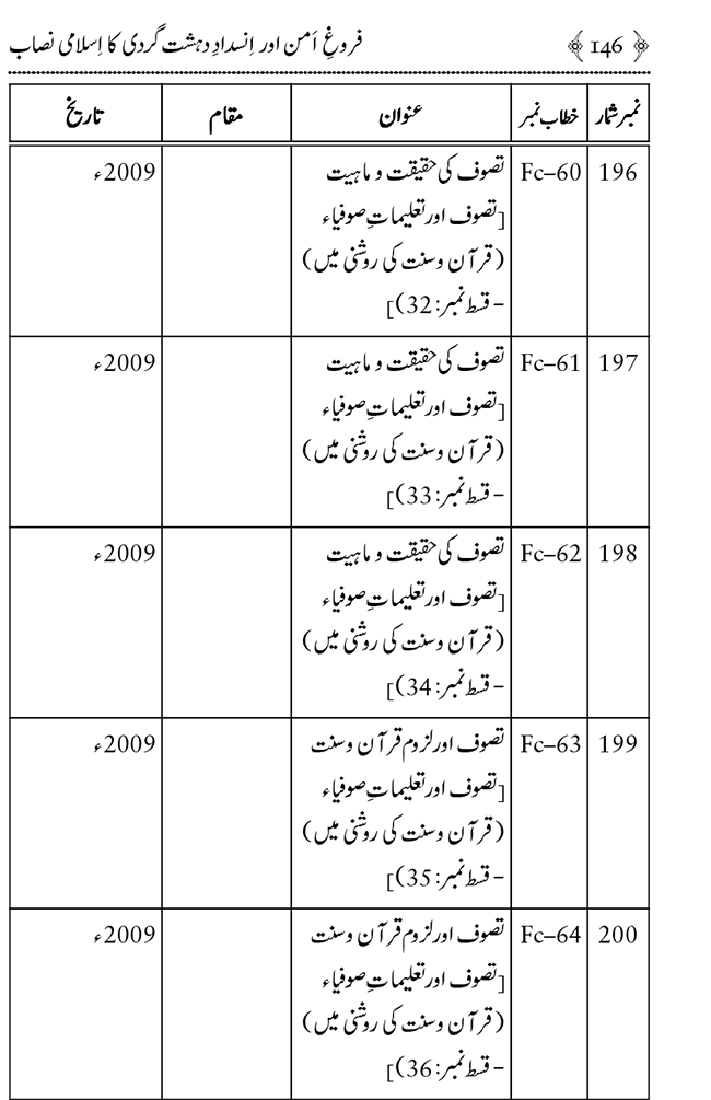 Farogh-e-Amn ka Qaumi Nisab