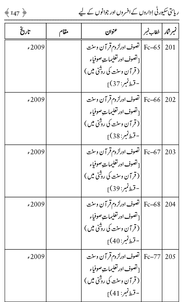 Farogh-e-Amn ka Qaumi Nisab