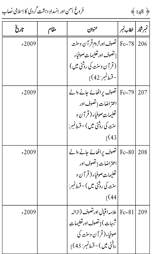 Farogh-e-Amn ka Qaumi Nisab