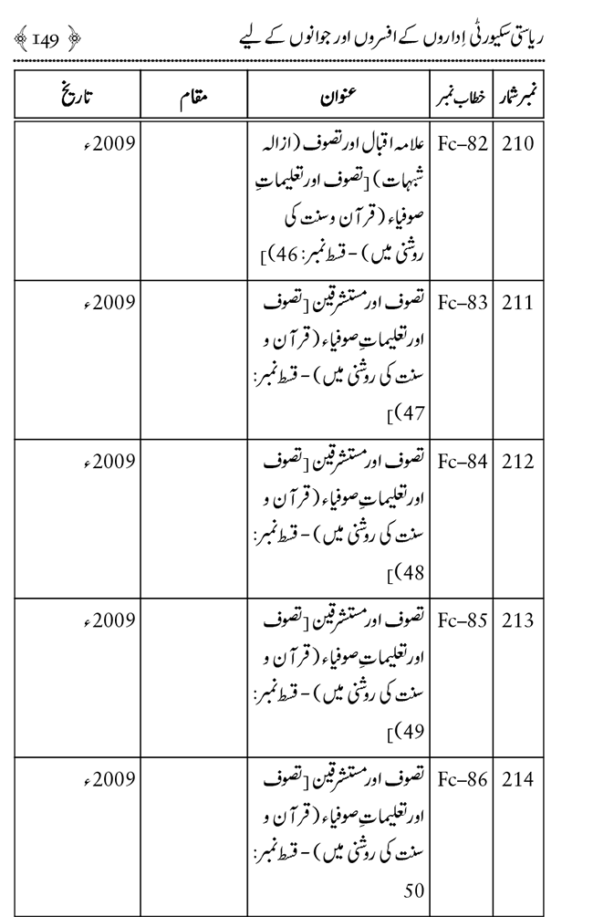 Farogh-e-Amn ka Qaumi Nisab