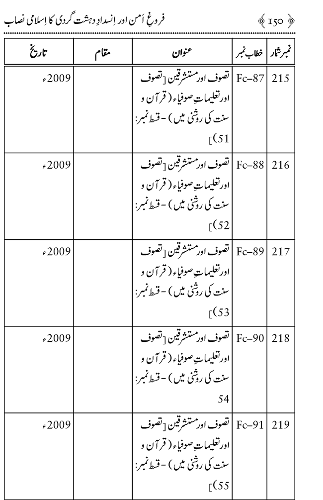 Farogh-e-Amn ka Qaumi Nisab