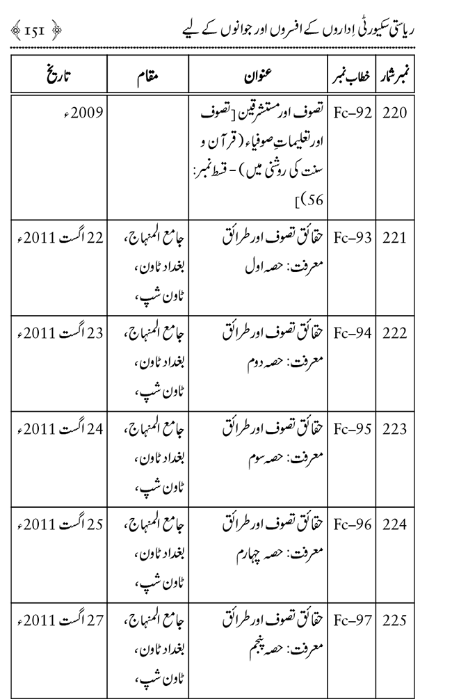 Farogh-e-Amn ka Qaumi Nisab