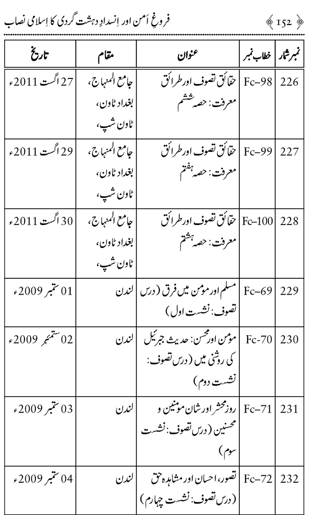 Farogh-e-Amn ka Qaumi Nisab