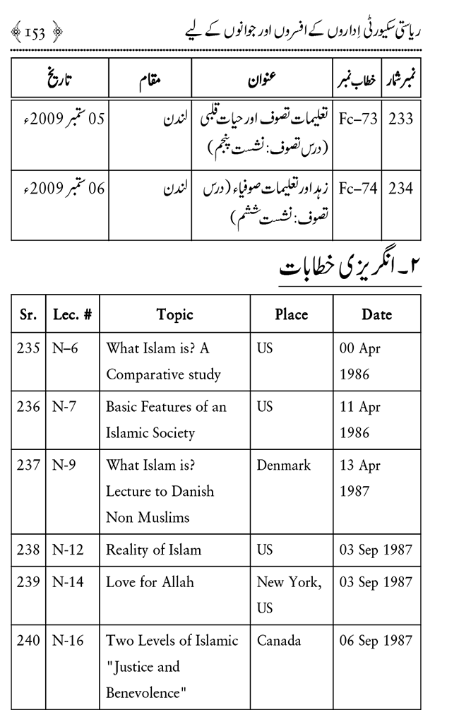 Farogh-e-Amn ka Qaumi Nisab