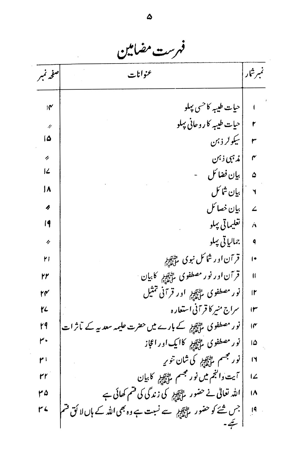 Qur’an awr Shama’il-e-Nabawi ﷺ