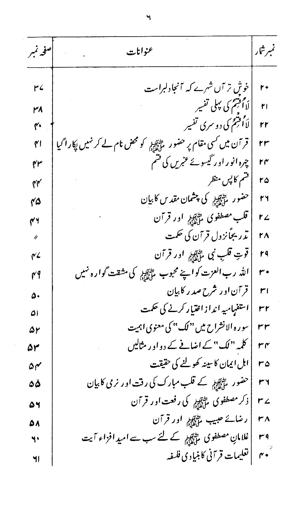 Qur’an awr Shama’il-e-Nabawi ﷺ