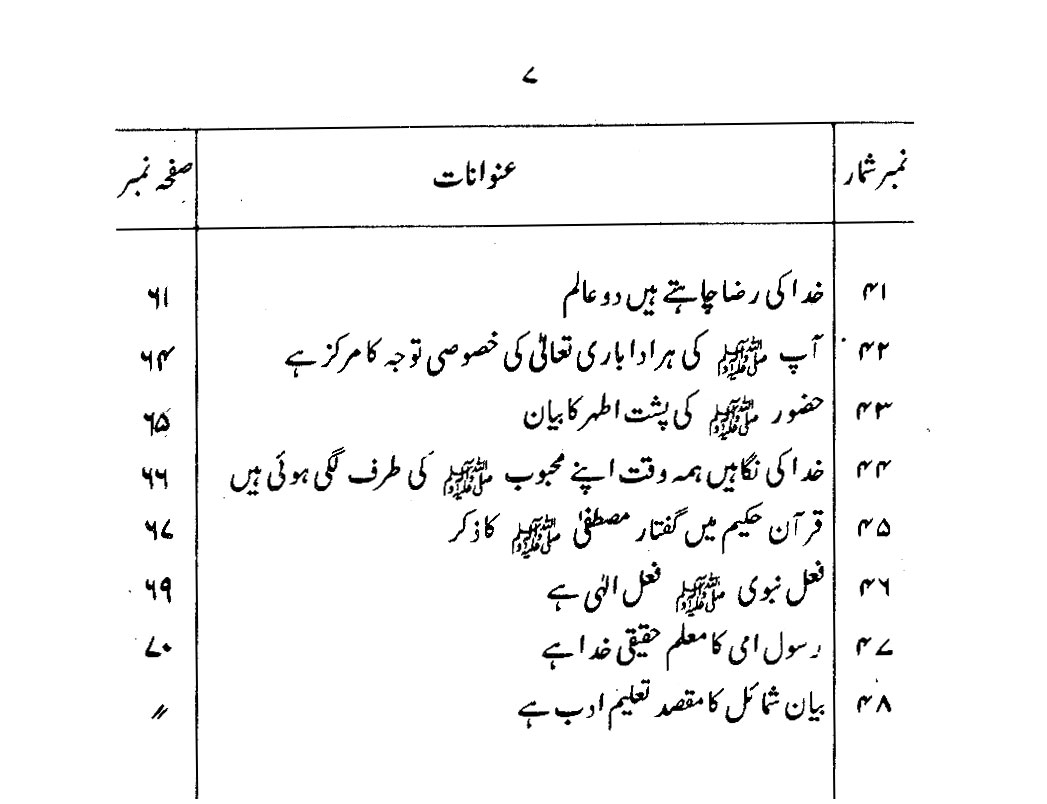 Qur’an awr Shama’il-e-Nabawi ﷺ