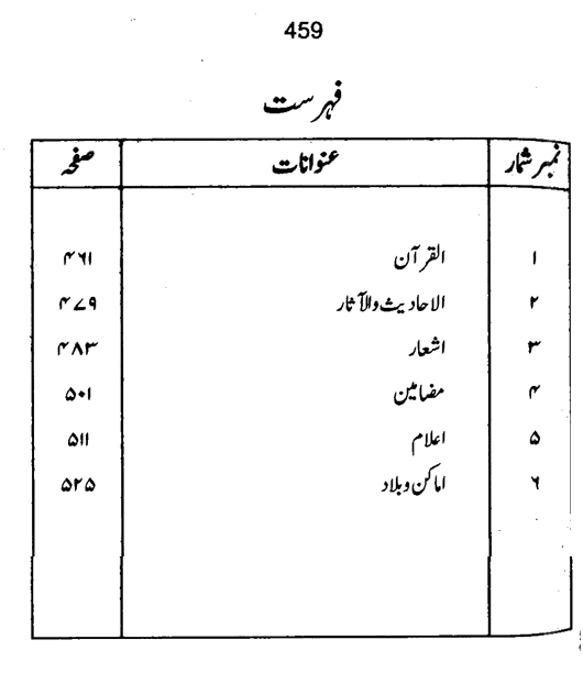 Qurani Falsafa-e-Inqilab (vol. I)