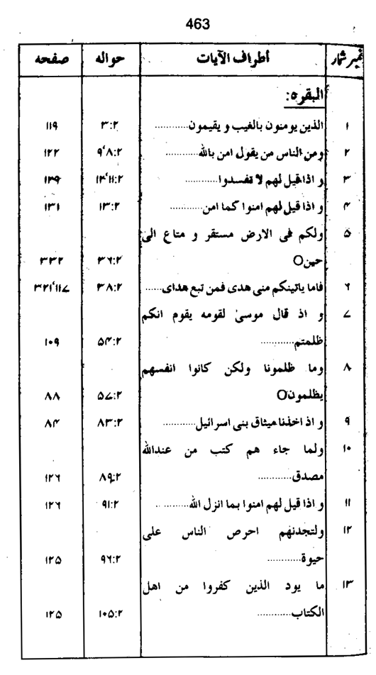 Qurani Falsafa-e-Inqilab (vol. I)