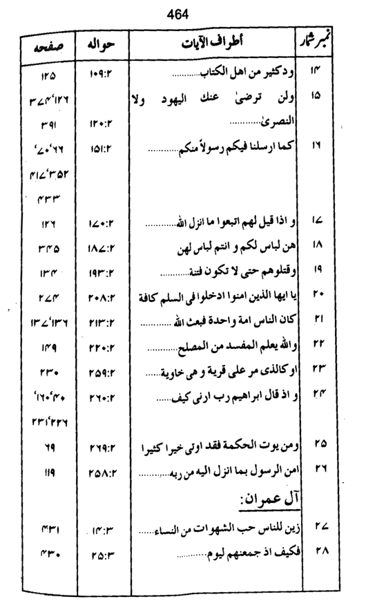 Qurani Falsafa-e-Inqilab (vol. I)