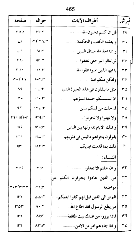 Qurani Falsafa-e-Inqilab (vol. I)