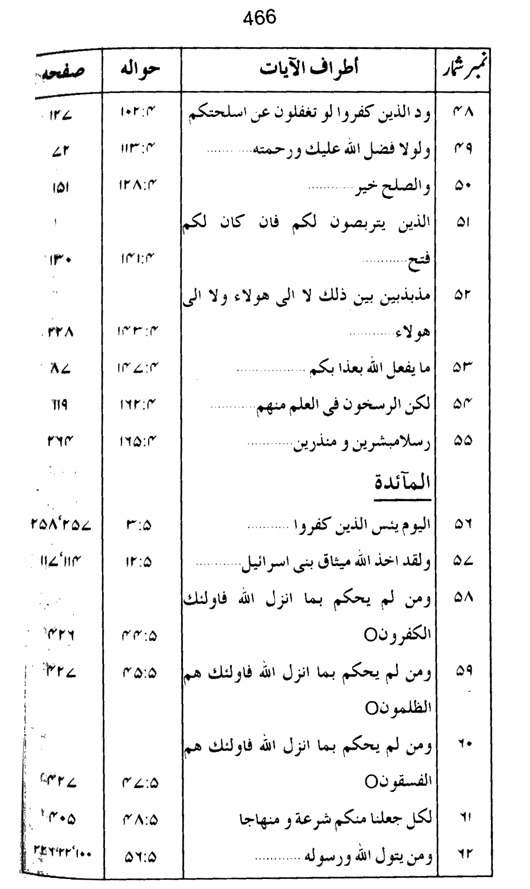 Qurani Falsafa-e-Inqilab (vol. I)