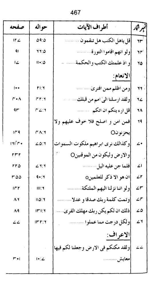 Qurani Falsafa-e-Inqilab (vol. I)