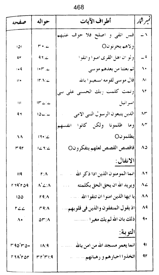 Qurani Falsafa-e-Inqilab (vol. I)