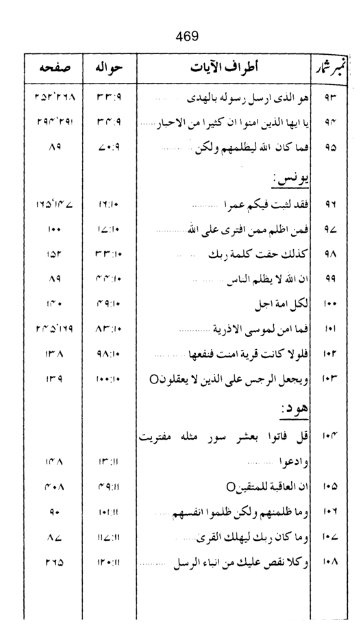 Qurani Falsafa-e-Inqilab (vol. I)