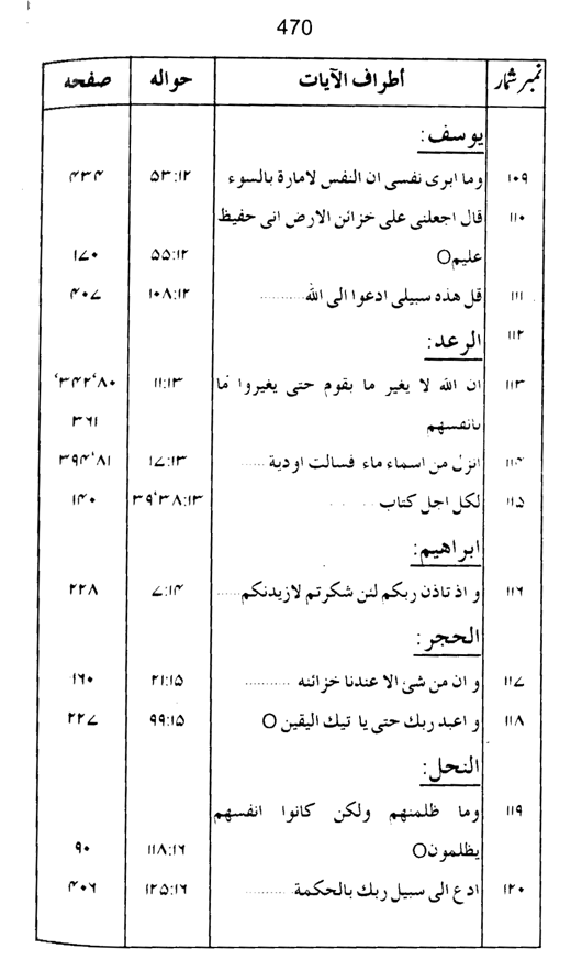 Qurani Falsafa-e-Inqilab (vol. I)