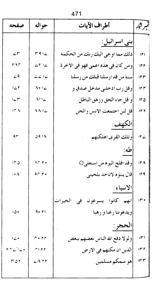 Qurani Falsafa-e-Inqilab (vol. I)