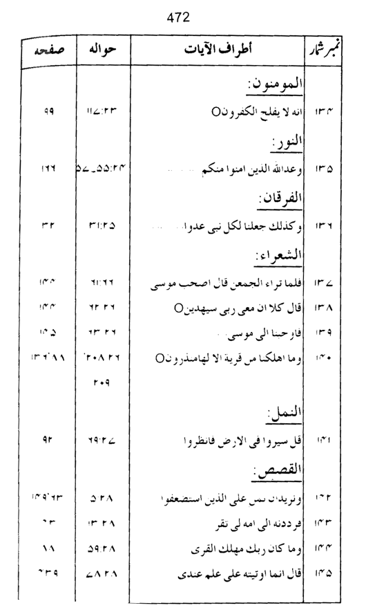 Qurani Falsafa-e-Inqilab (vol. I)