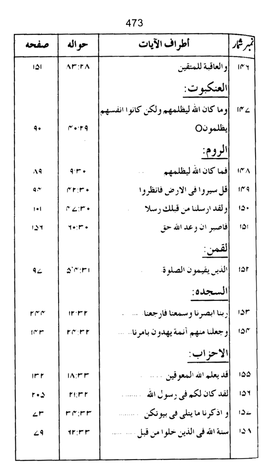 Qurani Falsafa-e-Inqilab (vol. I)