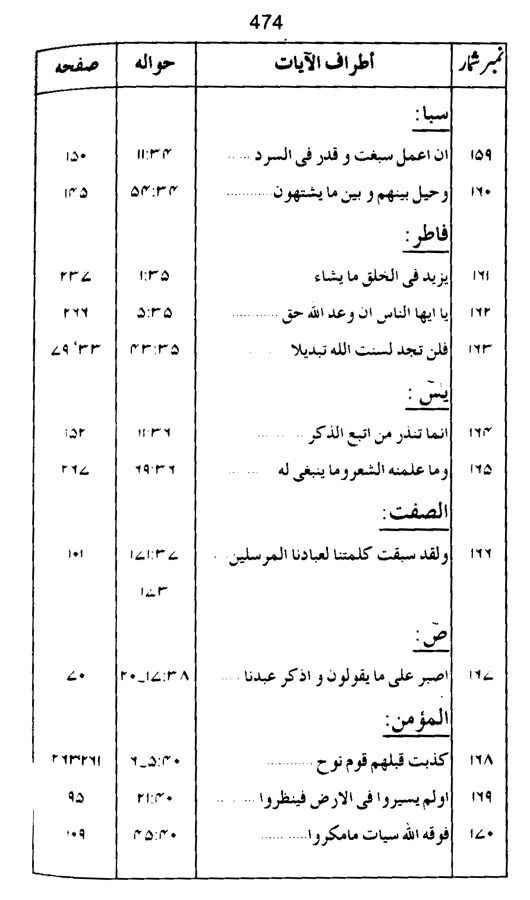 Qurani Falsafa-e-Inqilab (vol. I)