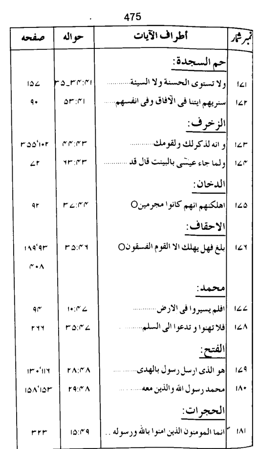 Qurani Falsafa-e-Inqilab (vol. I)