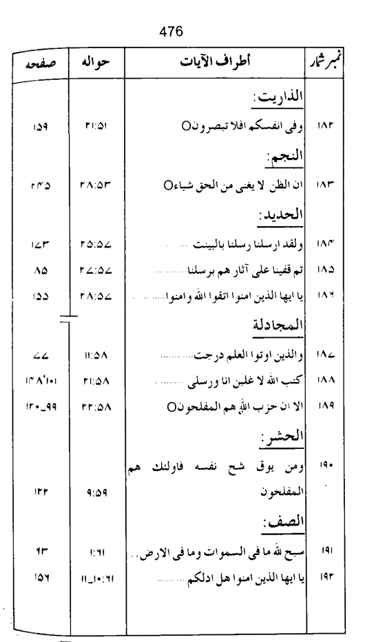 Qurani Falsafa-e-Inqilab (vol. I)