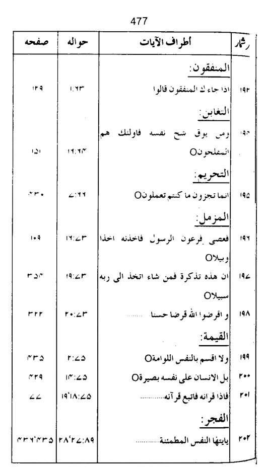 Qurani Falsafa-e-Inqilab (vol. I)