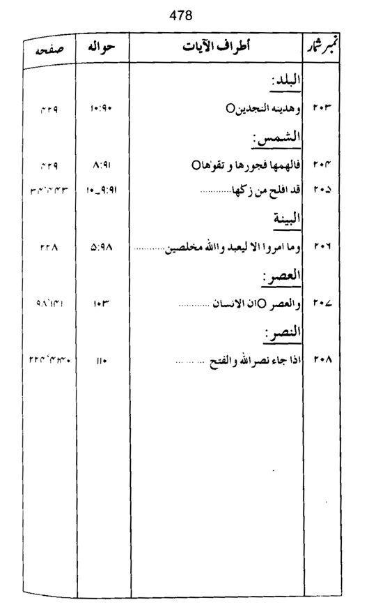 Qurani Falsafa-e-Inqilab (vol. I)