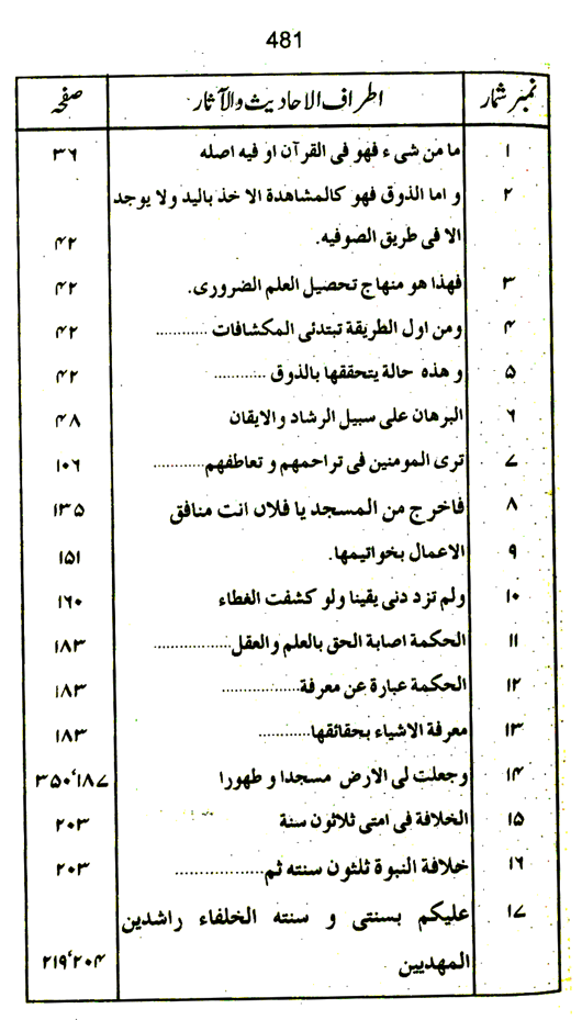 Qurani Falsafa-e-Inqilab (vol. I)