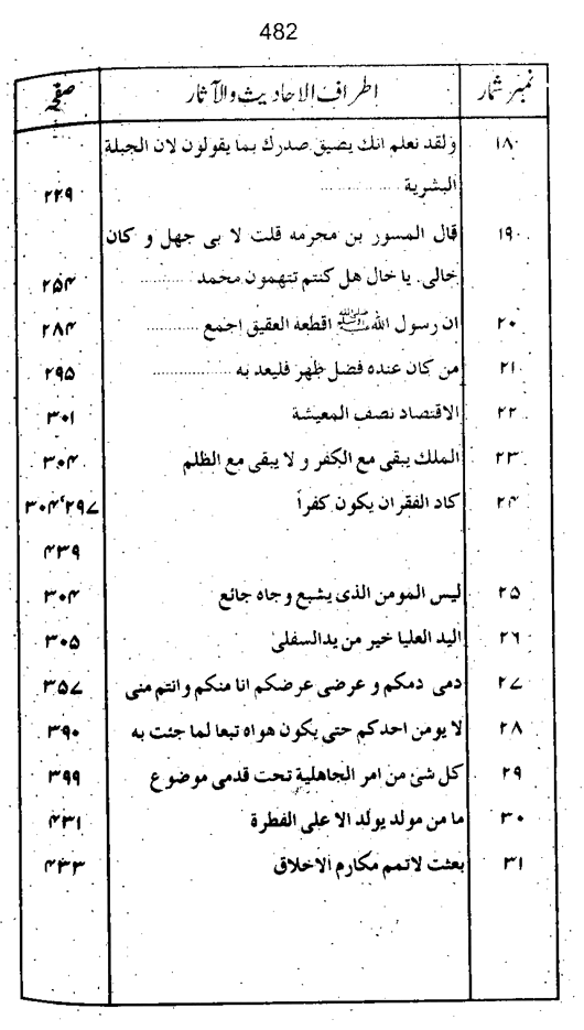 Qurani Falsafa-e-Inqilab (vol. I)