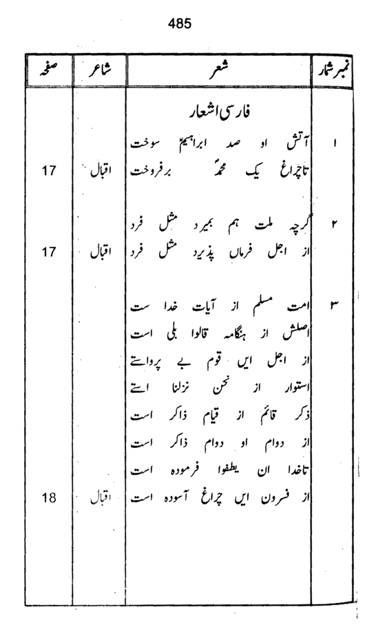 Qurani Falsafa-e-Inqilab (vol. I)